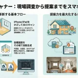 間取りスキャナー活用セミナーのお知らせ