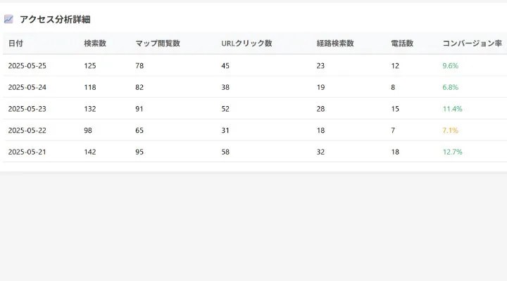 メタバースDX