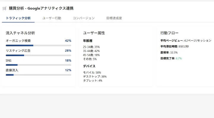 メタバースDX