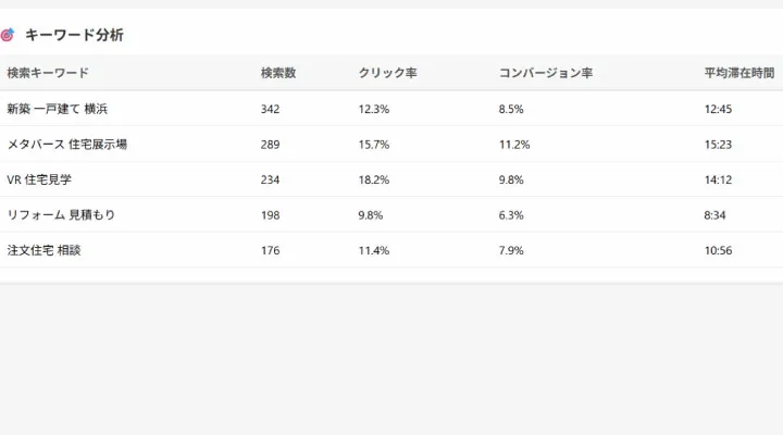 メタバースDX